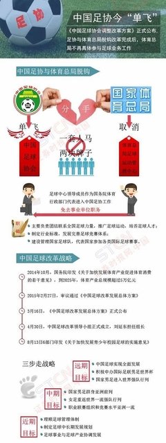 关于单飞的座右铭