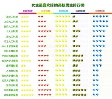 女生最想泡的男生有哪些？！