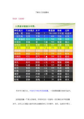 你了解自己真正的本质吗？