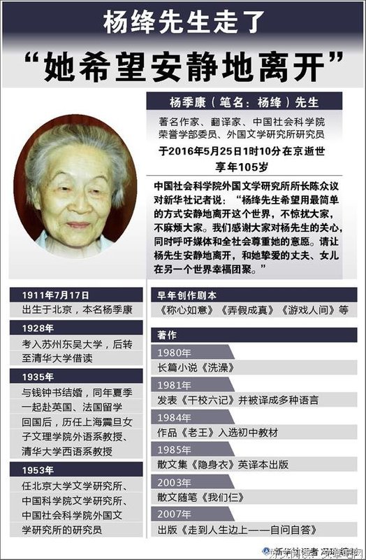 最全的杨绛的名言