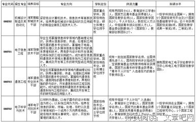 《国防生》名句欣赏