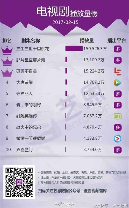 最全的《世有桃花》经典语句大全