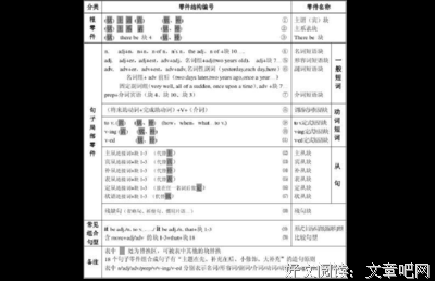 似便种的句子