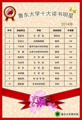 国产明星不读书是好事