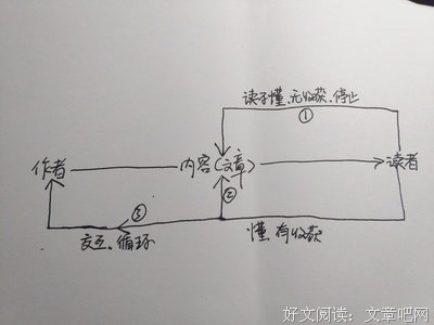 分享一个价值4999元的写作技巧