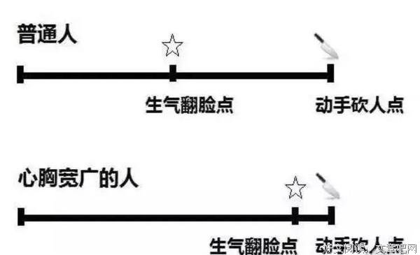 哪有什么心胸宽广，不过是还没到翻脸砍人的临界点