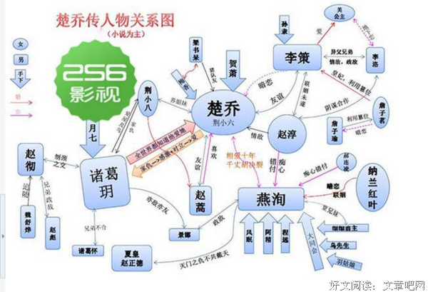 有关楚乔名言大全