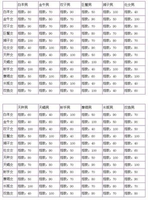 最经典的星座系名言