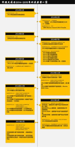 狄更斯的名句