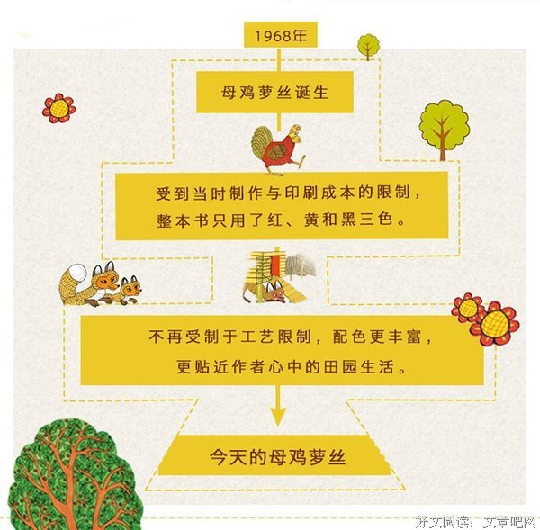 关于萝丝名言名句