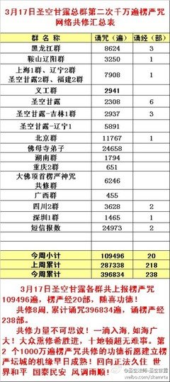 最经典的《圣空甘露》经典语句