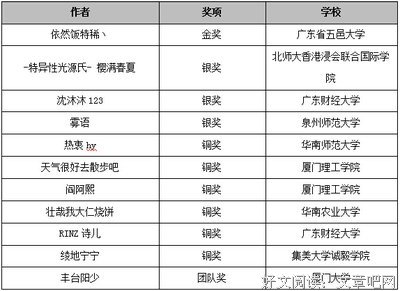 最全的《财大风云——橙光游戏》经典的句子