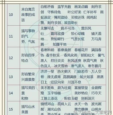 最全的《快穿系统：反派BOSS来袭！》好段摘抄