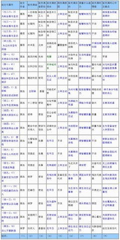 1、为什么不能被圣灵充满