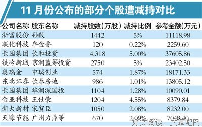 齐成琨的名言