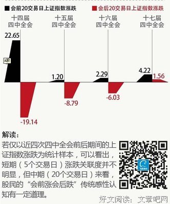 有关未来股市经典语录