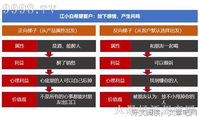 有关小白15句经典名言