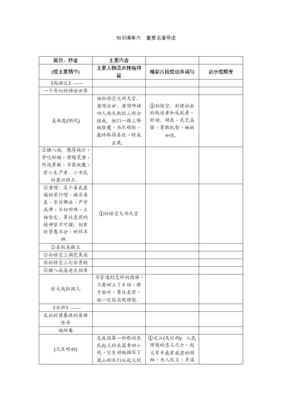 《“白骨精”养成记》经典语句大全