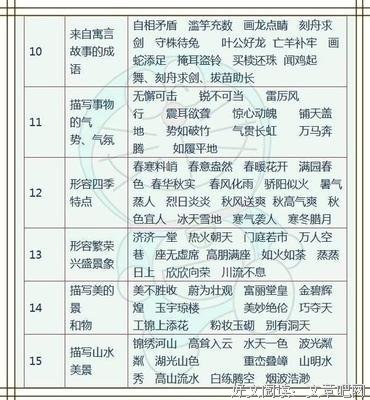 最全的安徒生名言警句