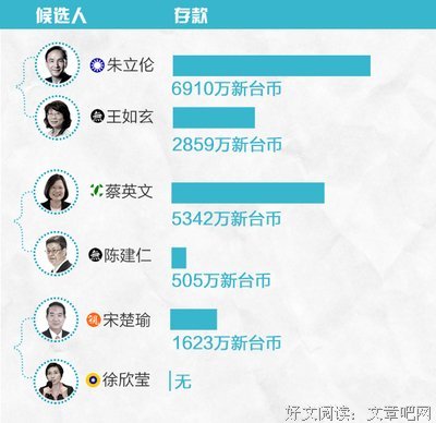 关于楚瑜的名言