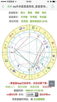 星盘 | 如何看你们是否三观不同？