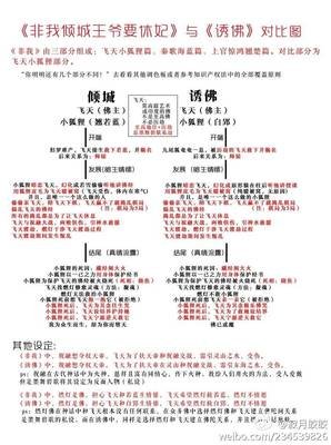 墨舞碧歌名言