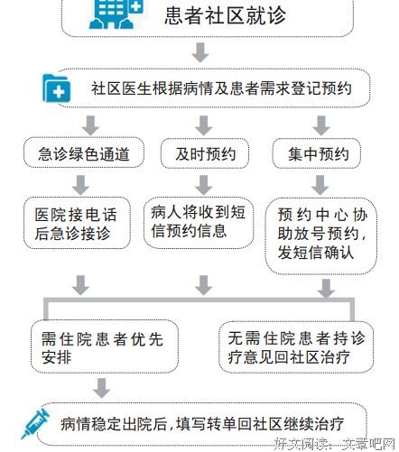 约每利到专家句子