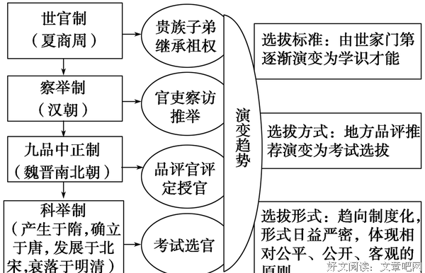 关于曹魏的格言