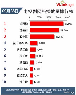 最经典的《伪装者》名句欣赏