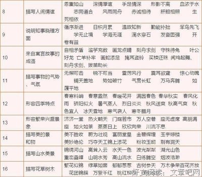 最经典的维吾尔族谚语名言