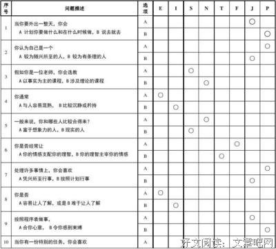 90后们最爱做的性格测试，其实都是套路啊！！！！！