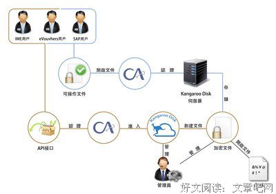 《沐子》的句子