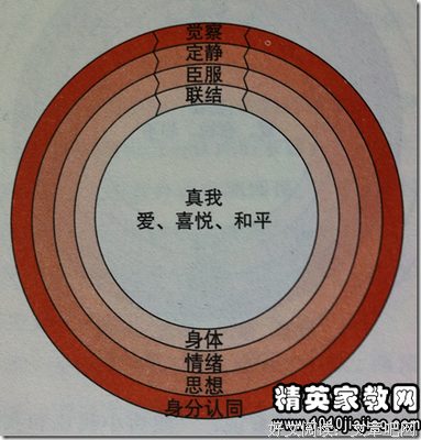 最新的《当我足够好，才会遇见你》好段摘抄