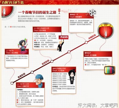 冯小刚的格言