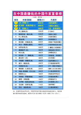 最全的《网上》好段摘抄