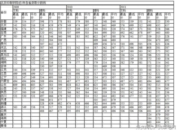 惊天巨瓜：北京电影学院该洗盘子了