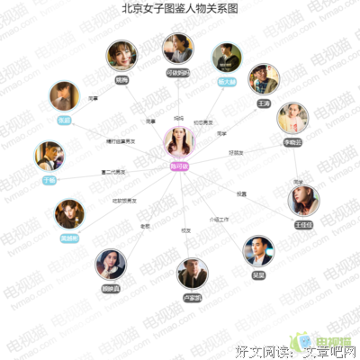 最全的《北京女子图鉴》经典的句子大全