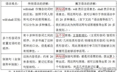 最经典的《活色生香》经典句子