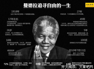 最全的曼德拉精彩语录