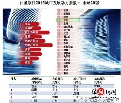 我的双城记：年轻的深圳，老派的香港