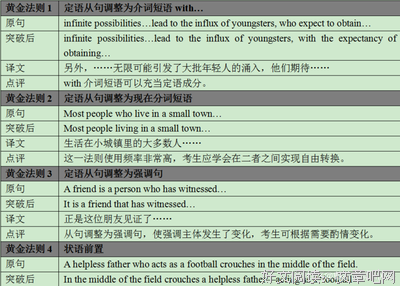 最全的《上流法则》好段摘抄大全