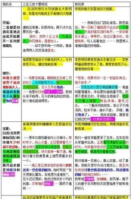 《桃花债》佳句摘抄