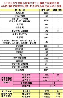 最经典的《圣空甘露》经典语句