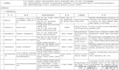 关于方证的座右铭
