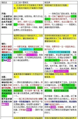 唐七公子句子