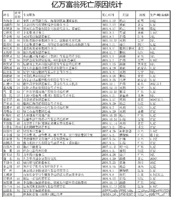 大多数感情，都死于这一点。