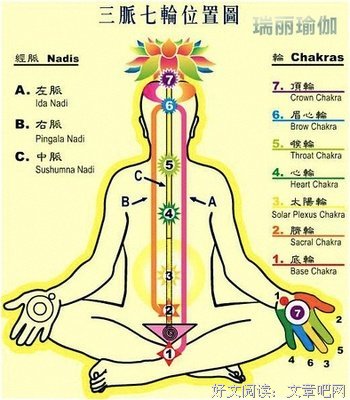 最新的《能量脉轮书》好段摘抄