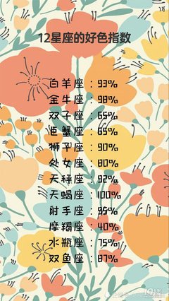 12星座哪个最爱耍赖？