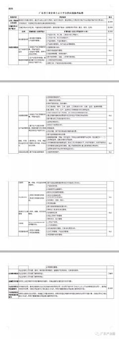 关于云上名言