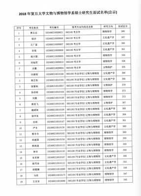 复旦花名册（2019春）